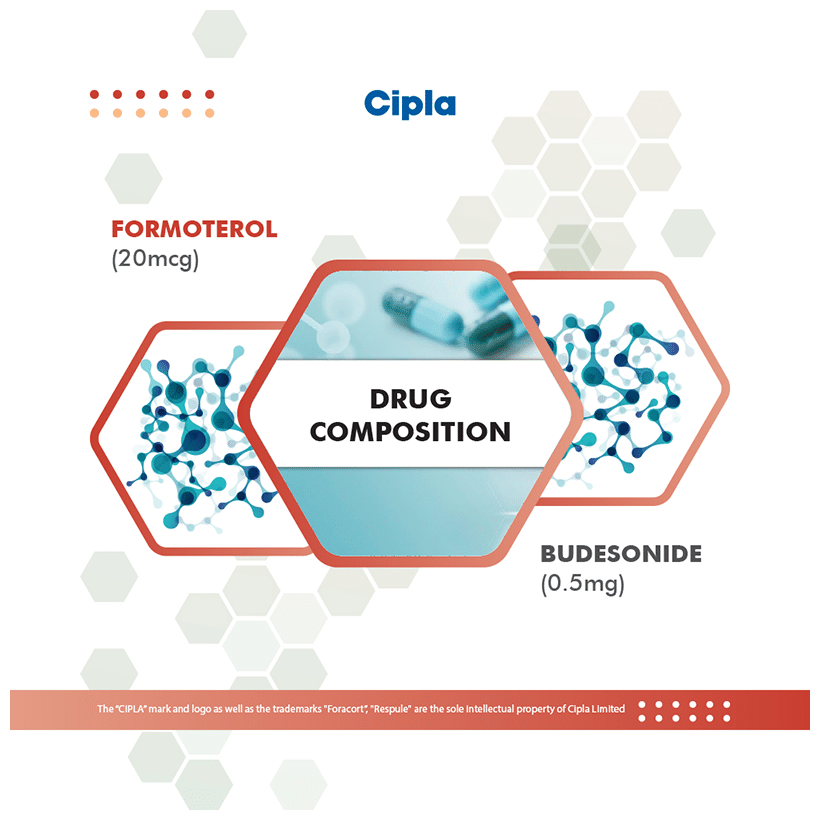 foracort 0.5mg respules 2ml